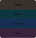 Attachment Patterns and God